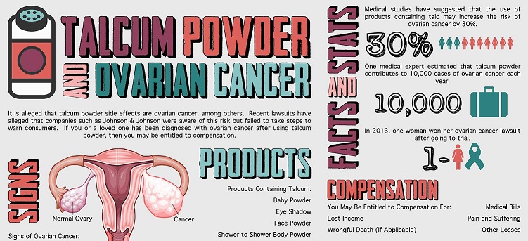 talcum powder cancer lawsuit
